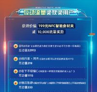 “挑战吧净味君第二季”周榜公布，百万流量、净味冰箱等你来拿！