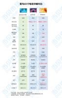 雷鸟65寸电视如何？当贝市场带你看懂参数