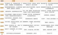 买瓷砖套路多，装了3套房子才敢揭穿商家“把戏”，看完别再上当