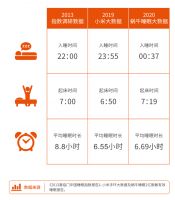 全球首个床垫更换标准诞生，喜临门牵头