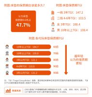 全球首个床垫更换标准诞生，喜临门牵头