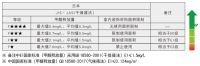 骊住|日本高端家居品牌带你玩转6.18