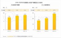 家居行业效果图营销时代终结 三维家“神笔”掀起短视频营销热潮