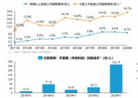 家居行业效果图营销时代终结 三维家“神笔”掀起短视频营销热潮