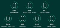 东易日盛整装出发，用超放心服务保障消费者权益