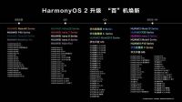 HarmonyOS 2正式发布，打造万物互联的超级终端体验