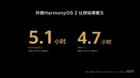HarmonyOS 2正式发布，打造万物互联的超级终端体验