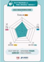 东易日盛超放心家装服务上线 营造出更有品位的空间
