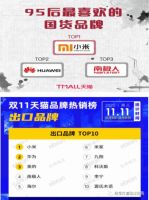 南极人为何能纵横电商沙场，创新战略模式大揭秘