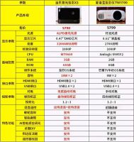 爱普生投影仪和当贝投影仪哪个值得买，最新618品牌销售额排行榜让你知道
