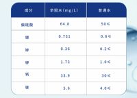 华冠弱碱富锶小种水｜源于中国云顶山脉，好水——深藏不漏！