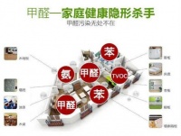 据中国室内环境监测中心调查结果显示：我国每年由于室内空气污染引起的急诊数为430万人