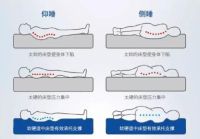 东宝床垫为中国人脊椎保驾护航
