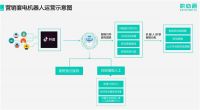 人效提高350%，快商通营销客服机器人，助力欧派家居赢在起点