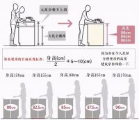 最适合中国人的现代厨房，简直不能太好用了！