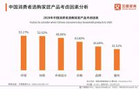15万单！欧派新联售直播开门红！携手慕思、恒洁、马可波罗共造 “健康家居好物节”