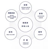 常州精装房拎包入住，就找英伦美家