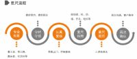 如何高效互利共赢？爱阁工房7大设计标准化，助力经销商蓬勃发展