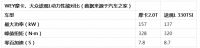 同样是二十万级别，摩卡为啥就能对途观L和CR-V造成降维打击？