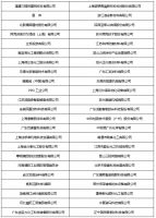 聚焦展商 2021参展企业数量创历届新高