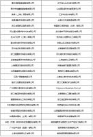 聚焦展商 2021参展企业数量创历届新高