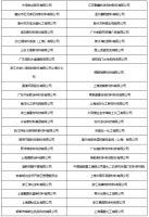 聚焦展商 2021参展企业数量创历届新高