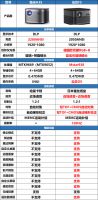 极米h3s和极米h3差距大么？买极米h3s好还是当贝F3好？