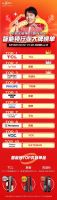 挥出“产品 X 服务”组合拳，TCL喜提618智能锁类目品牌榜成交额第一