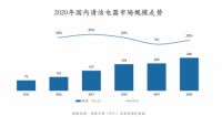 618大促扫地机器人成交持续火爆，Uoni由利霸榜海内外清洁科技赛道