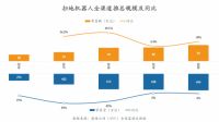 618大促扫地机器人成交持续火爆，Uoni由利霸榜海内外清洁科技赛道