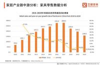 2021年中国家居产业链中游分析