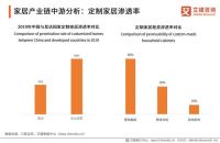2021年中国家居产业链中游分析