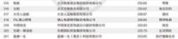 228.65亿！佛山照明连续16年入选中国500最具价值品牌榜单