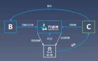 数字化经济时代下，万师傅售后服务模式提供了什么？