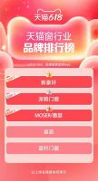 2021天猫618：新豪轩火力全开，连续两年稳居窗类品牌TOP1！