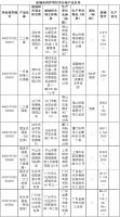 监管部门抽检开关灯具 贵派产品又上“黑榜”
