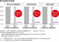 抗病毒天然木材地板5月27日已登陆中国！对新型冠状病毒有效！