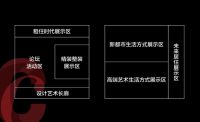 产业集结，开启“中国人的理想家”