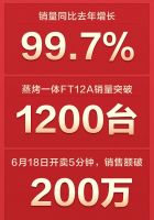 名气电器年中大促告捷，618圆满落幕