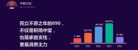 《2021西南家居消费痛点数据》首发，装修到底有多痛？
