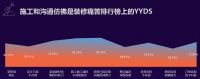 《2021西南家居消费痛点数据》首发，装修到底有多痛？
