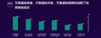 《2021西南家居消费痛点数据》首发，装修到底有多痛？