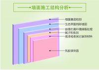 经典墙固地固重拳出击，封底固粉，还你坚固的墙地面