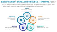 《中国家居行业工业软件应用研究报告》发布