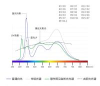小米有品众筹新品无蓝光超薄吸顶灯，全光谱LED光源，仅599元起