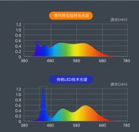 小米有品众筹新品无蓝光超薄吸顶灯，全光谱LED光源，仅599元起