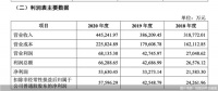 慕思冲刺IPO 车建新汪林朋姚良松均有投资