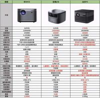 坚果J10极米H3S哪个好？小白不会选？看这里！