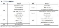 换道场景，卡萨帝有几张牌？