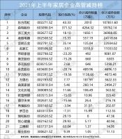 家居周十条|红星美凯龙&居然之家战略合作、刘泽勤重返欧派&hellip;